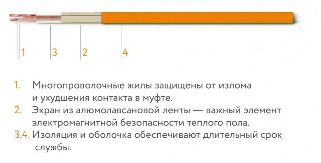 Нагревательный кабель для теплого пола ТЕПЛОЛЮКС TROPIX