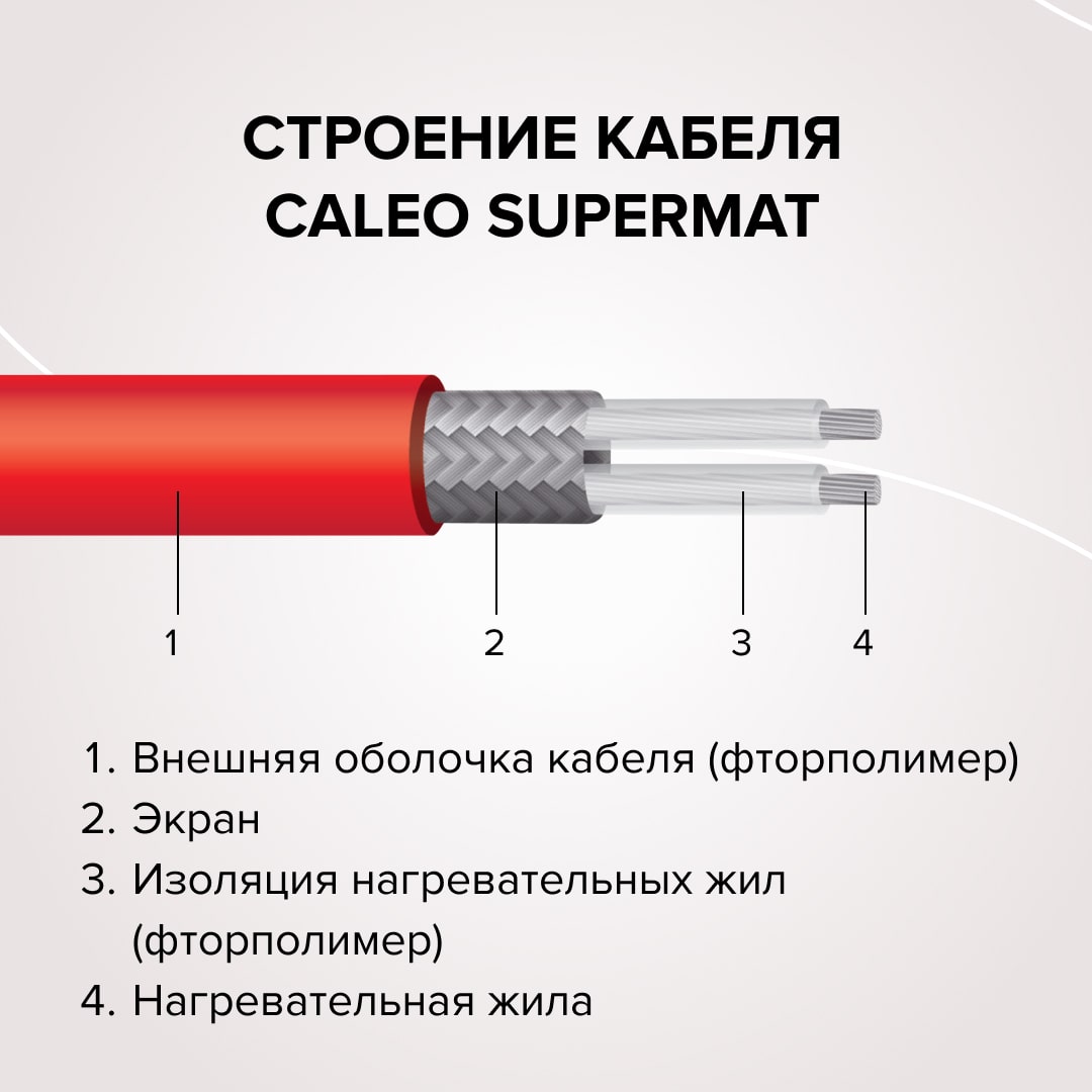 Теплый пол кабельный CALEO SUPERMAT 200 Вт/м2